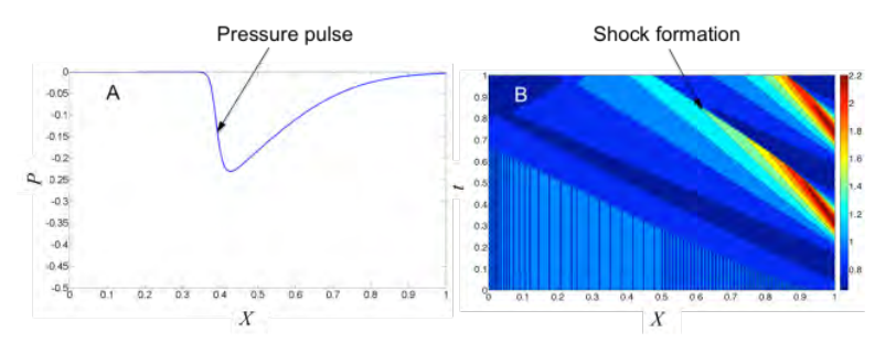 compressive-pressure