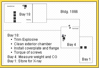 New Cell Layout