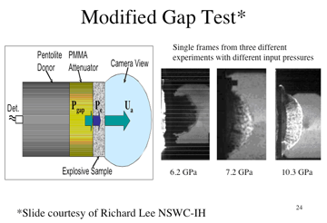 Modified GAP test