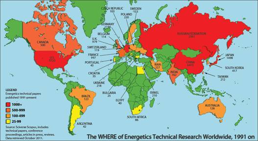 energetics-informatics