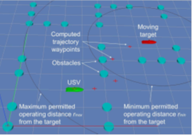 following-moving-target