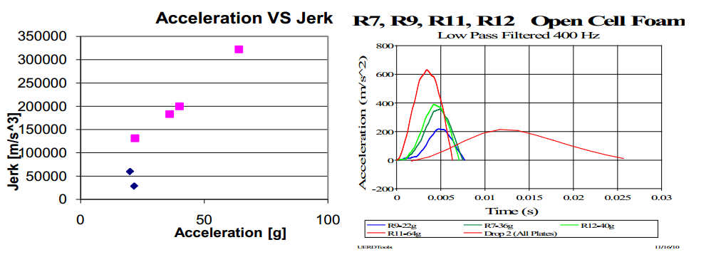 mTBI-dynamics-lab