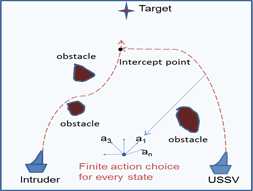 simplified-interception