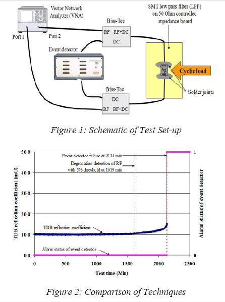 schematics-techniques